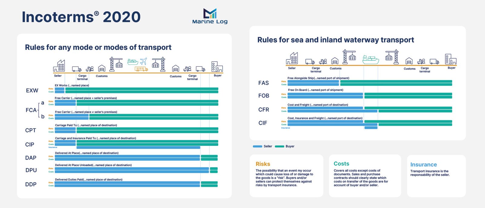 Incoterms